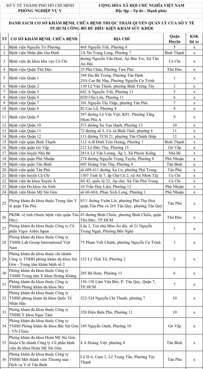 Nâng Hạng Bằng Lái Xe B2-C-D-E tại TPHCM 3