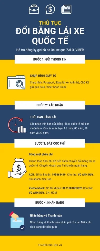 thủ tục đổi bằng lái xe quốc tế